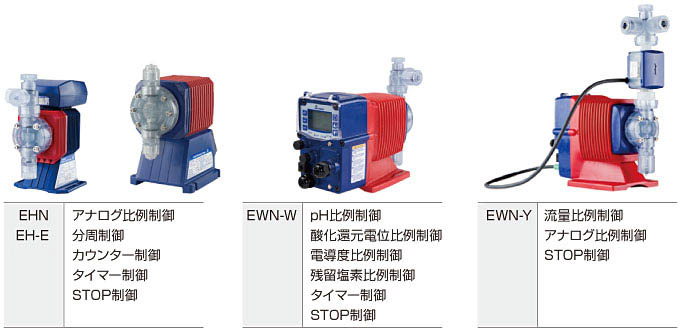 デジタルポンプコントローラを搭載している機種