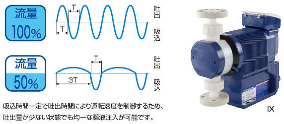 多彩なポンプコロントロール