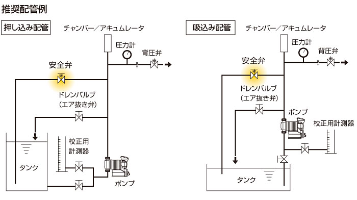 推奨配管例　配管図