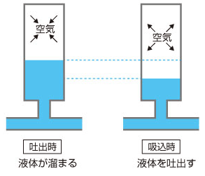 エアーチャンバー