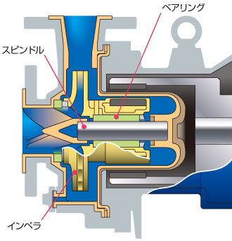 ベアリング・スピンドル・インペラ説明イラスト