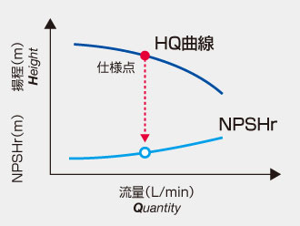 HQ曲線の説明イラスト