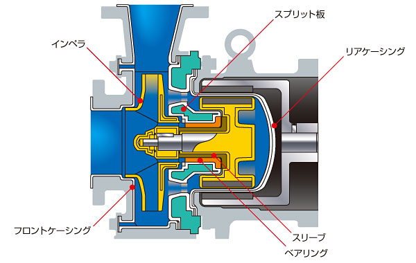 軸回転方式　図解イラスト