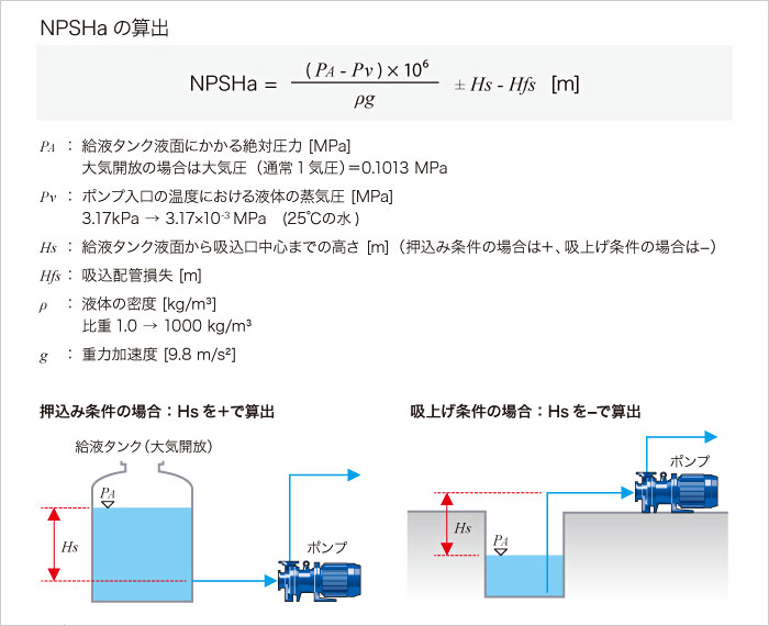 NPSHaの算出説明イラスト