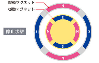 ニュートラル　マグネットカップリング