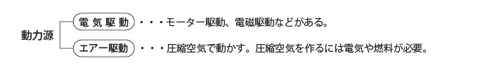 「電気駆動」と「エアー駆動」の2つに大別