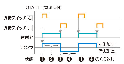 タイムチャート例