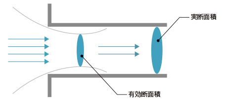 有効断面積イメージ図