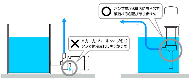 縦型ポンプVLP型図版