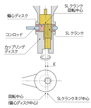 ストローク0% SLクランクを下げたとき