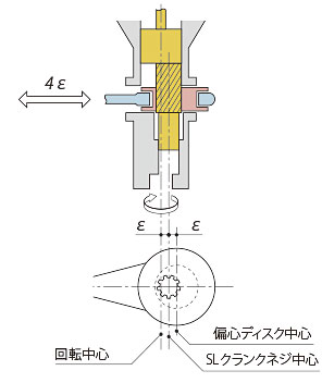 ストローク100% SLクランクを引き上げたとき