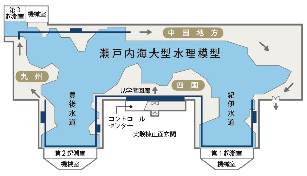 瀬戸内海大型水理模型のイラスト