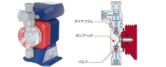 ブランド買うならブランドオフ ツバキストアタカトポンプ 減菌 殺菌用 次亜塩素酸ナトリウム 次亜塩素酸ソーダ ダイアフラムポンプ 薬中ポンプ TSP- 60-CL