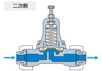第2回 用語編【背圧弁】 | ケミカルポンプと流体制御機器のイワキ [製品サイト]